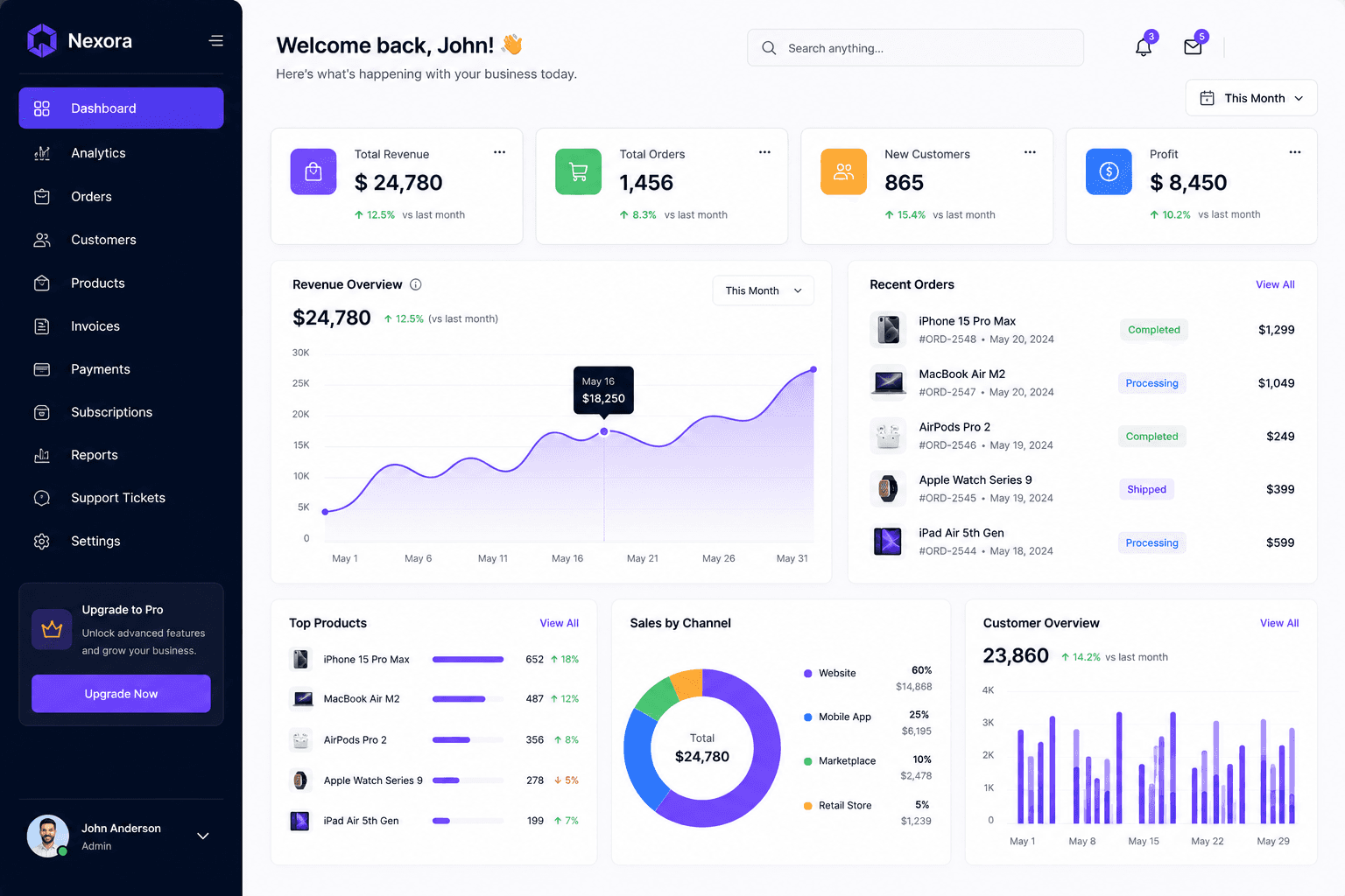 Business Admin Panel