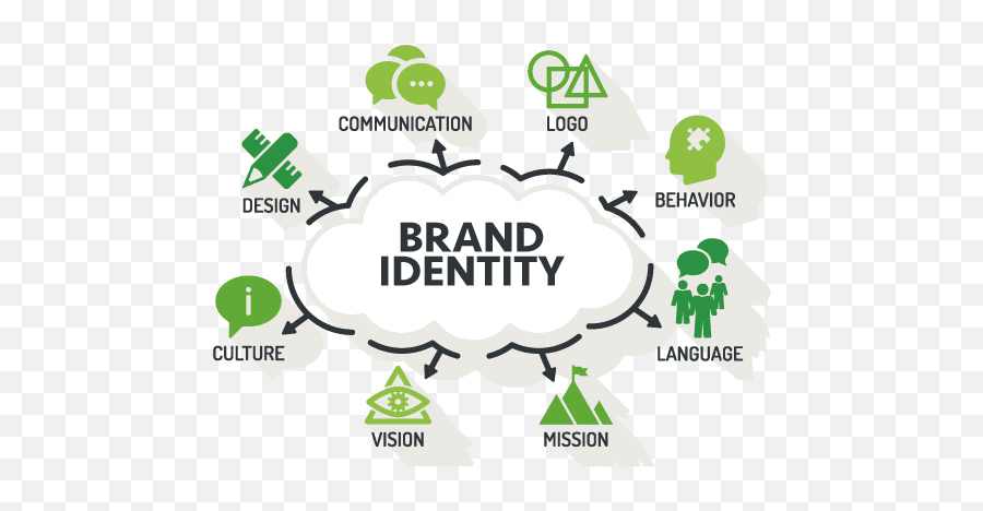 Startup Brand Kit