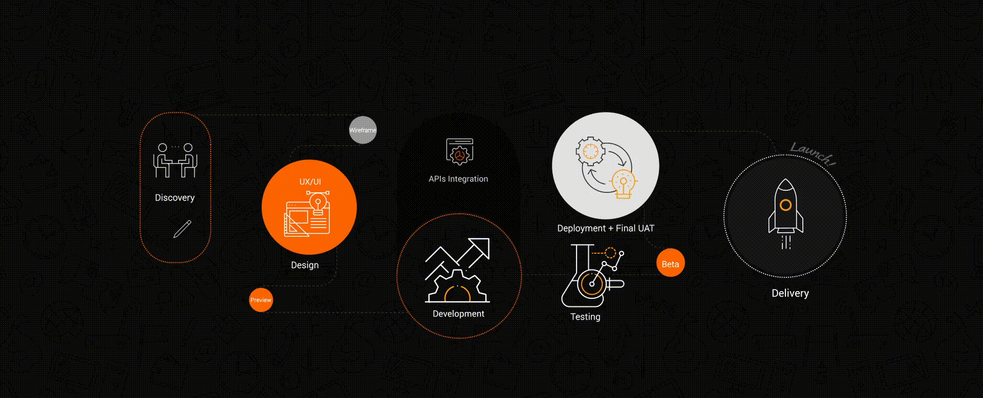 Enterprise Dashboard