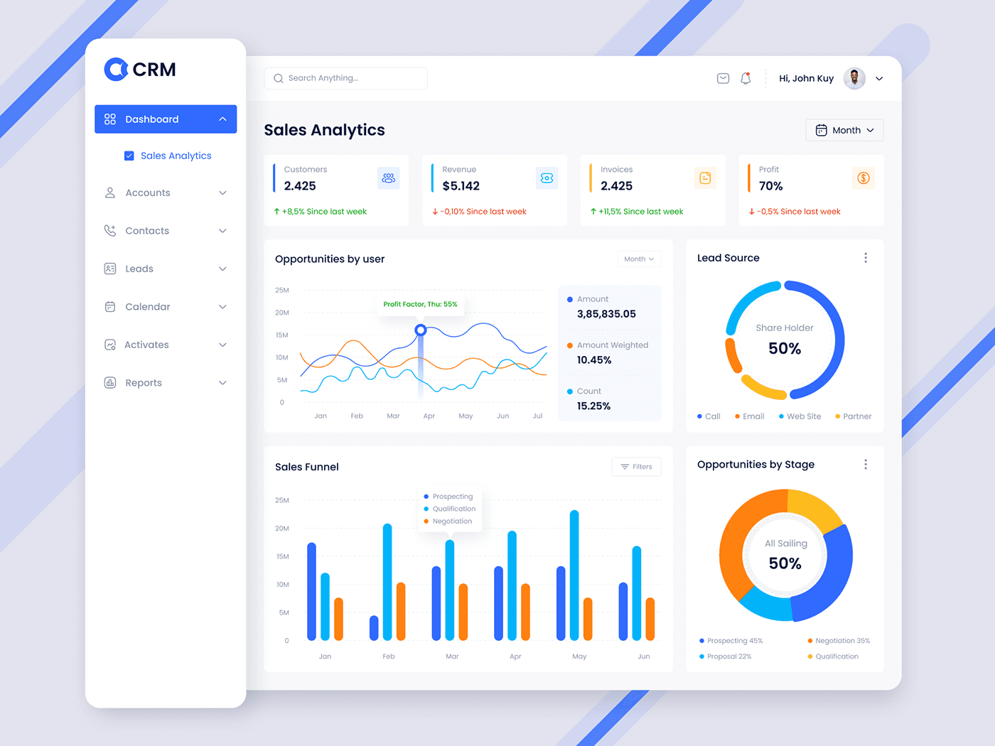 CRM Dashboard